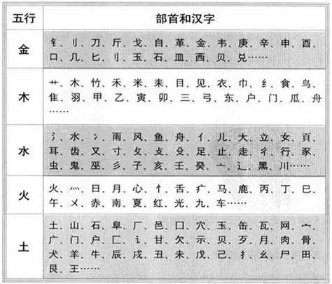 屬金字|五行属金的字16画